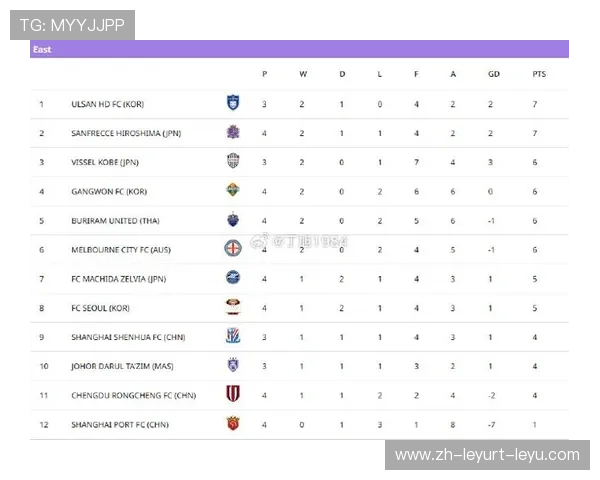 上海上港队近期引入的英超球员名单及转会背景分析 上海上港队近期引入的英超球员名单及转会背景分析