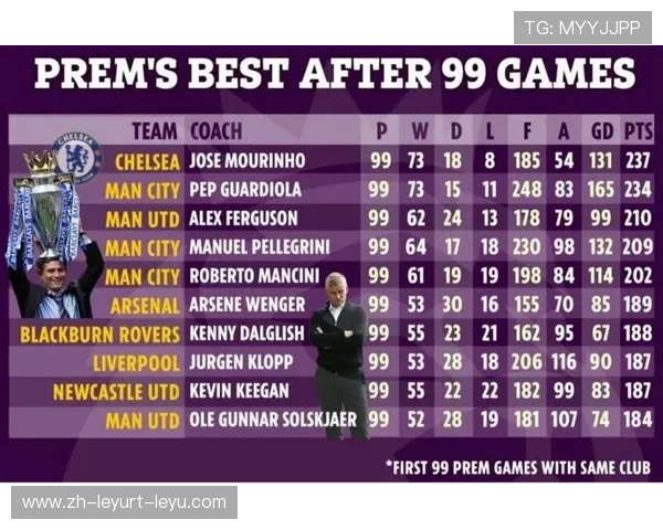 英超最新球队成绩排名实时更新 英超最新球队成绩排名实时更新