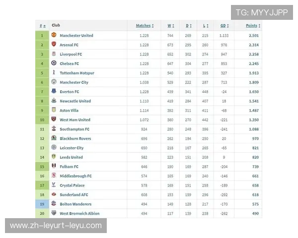 英超球队荣誉最多球队:英超历史上获得荣誉最多的球队及其成就 英超球队荣誉最多球队:英超历史上获得荣誉最多的球队及其成就